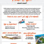 Cleartrip Unpacked 2025-A PeekABoo Into How India Flew, Stayed And Planned Chutti.