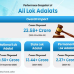 Lok Adalats: Justice That Speaks For The People.