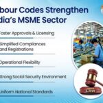 New Labour Codes Modernizing India’s Msme Ecosystem.
