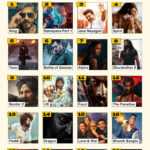 IMDB Announces The Most Anticipated Indian Movies Of 2026.