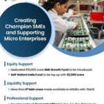 Union Budget 2026-27: Building Champion Msmes For A Global India.