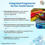 Union Budget 2026–27: Strengthening India’s Textile Value Chain.
