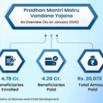 Foundations of Women Empowerment.