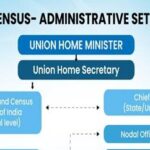 Census 2027: India’s First Digital Enumeration Exercise.