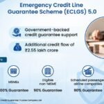 Emergency Credit Line Guarantee Scheme (ECLGS) 5.0.  
