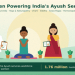 Women Account For 43% Of Overall Ayush Services Workforce; Representation Exceeds 50% Across Several Organised Segments.